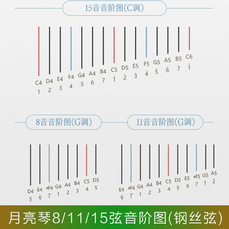초승달 모양의 하프, 틈새 악기, 문하프, 소형 15현 - Musical Instrument Easy To Learn 리뷰 및 가격